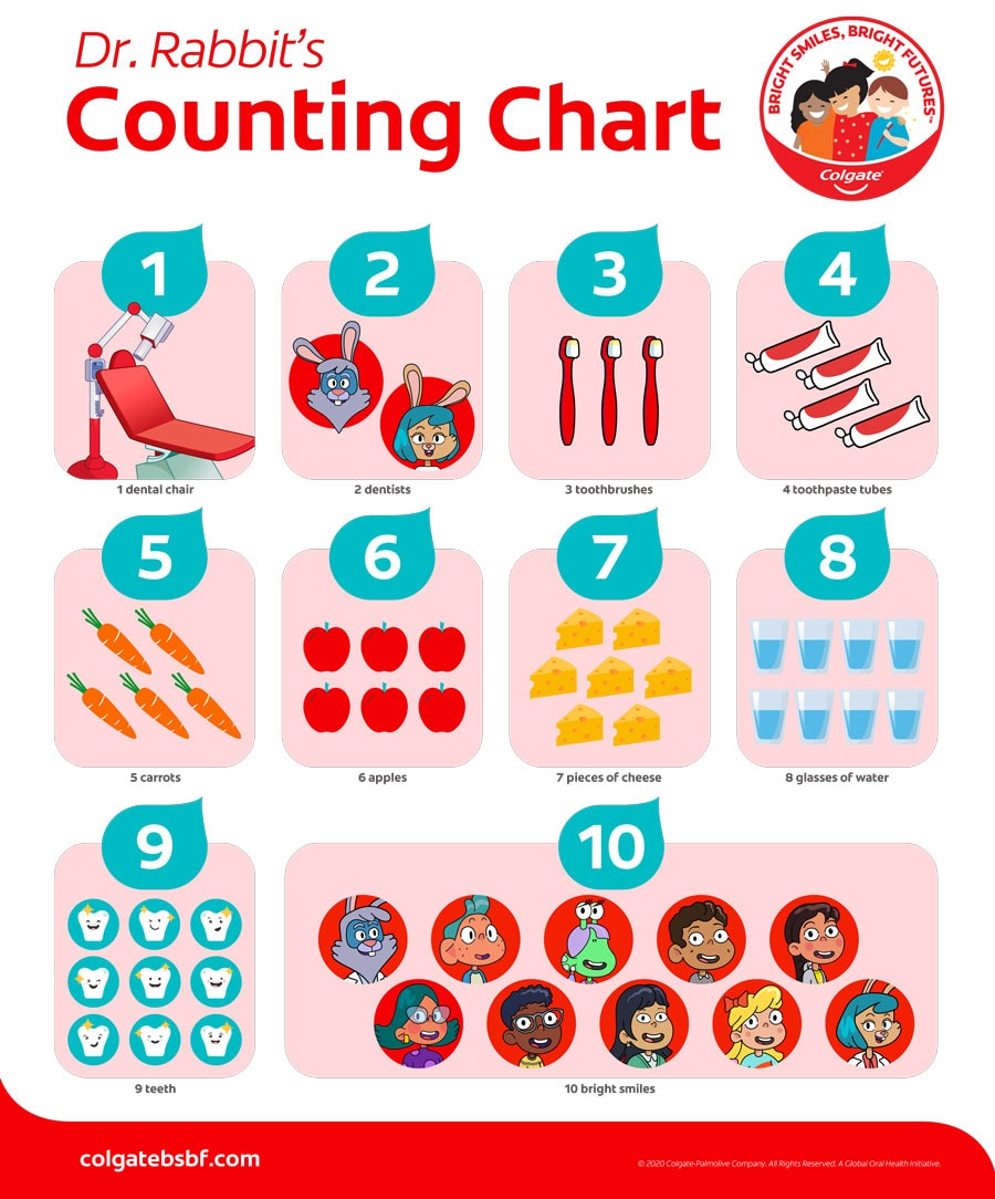 Dr. Rabbit’s Counting Chart &amp; How to Brush Wall Poster